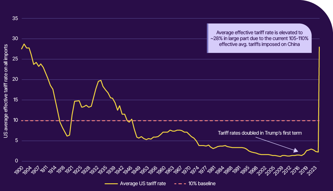 Trump Tariff graph.png