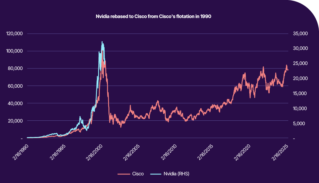 35280 CW Blog Asset - Cisco and Nvidia graph D1.png