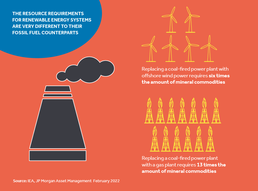 Outlook_July_2022_blog_infographic_Renewable.png