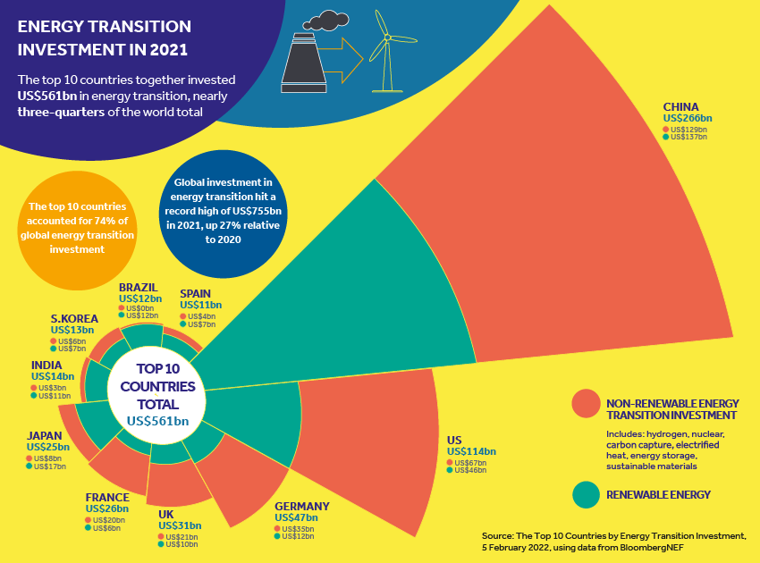 Outlook_July_2022_blog_infographic_Transition.png