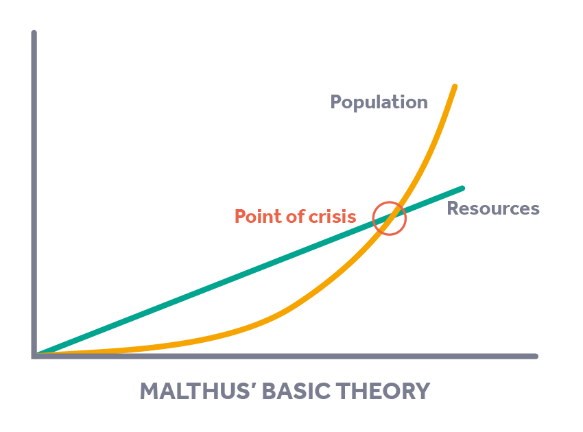 Outlook_July_2022_blog_infographic_Malthus.png