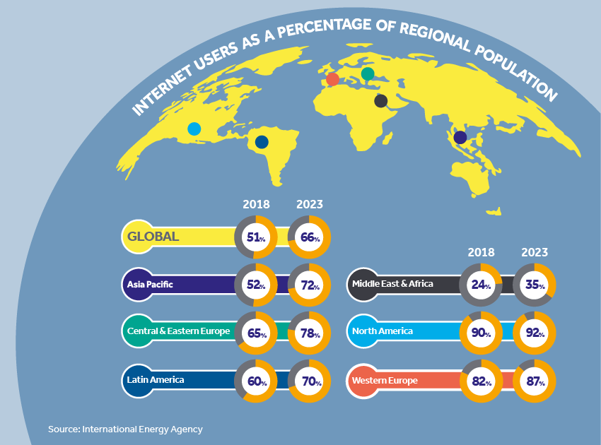 Digital Infrastructure The New Alternative Asset For Investors Adam