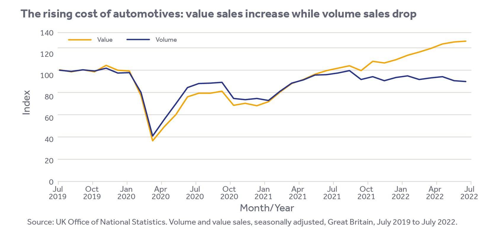 Inflation_blog_Automotive values 2.jpg