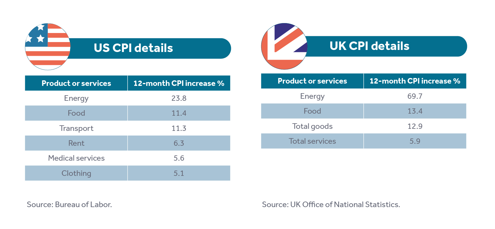 Inflation_blog_CPI details 4.jpg