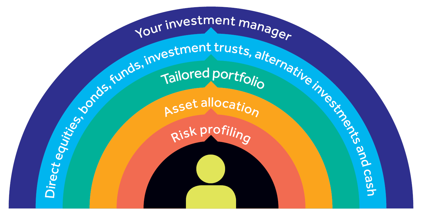 Adam-and-Company-Investment-Process-diagram.png