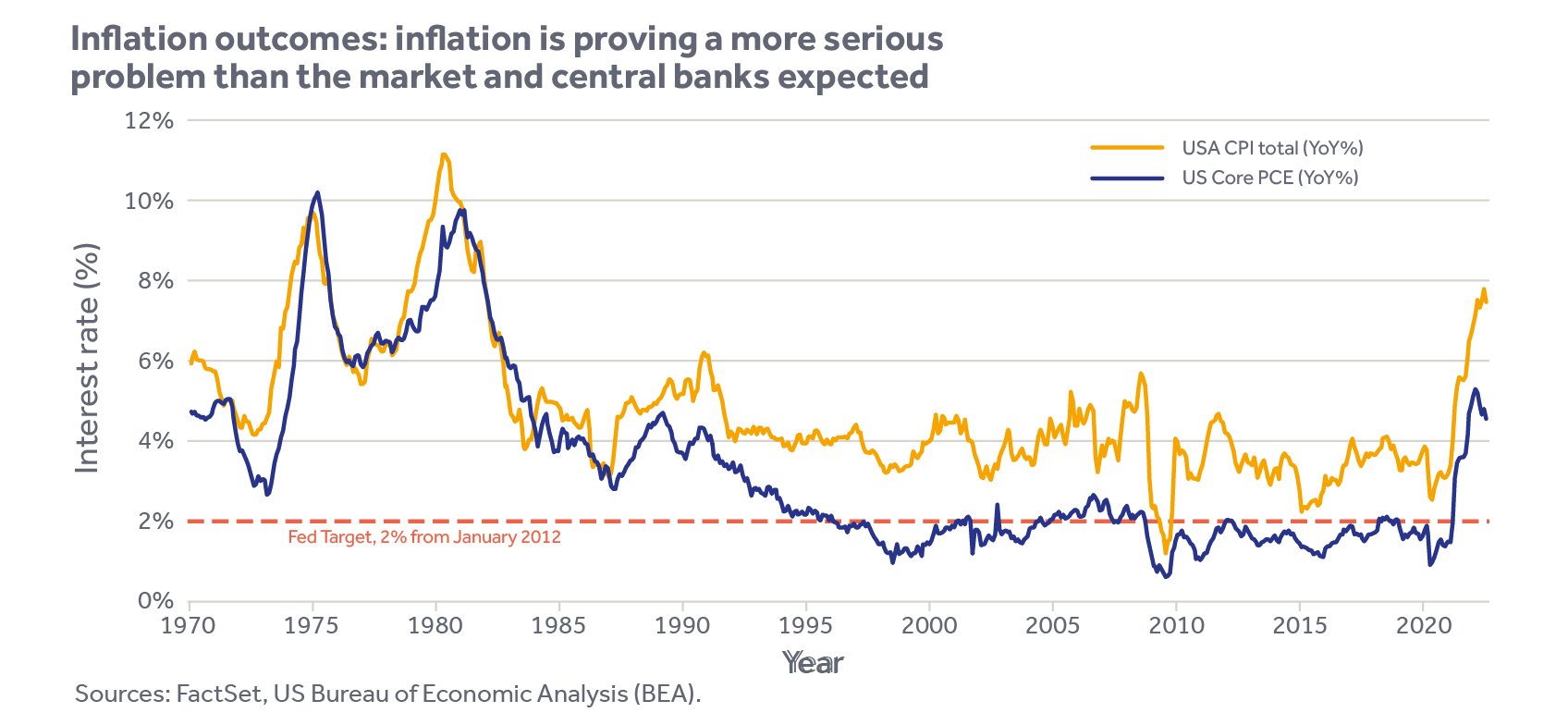 Inflation_blog_inflation outcomes.jpg