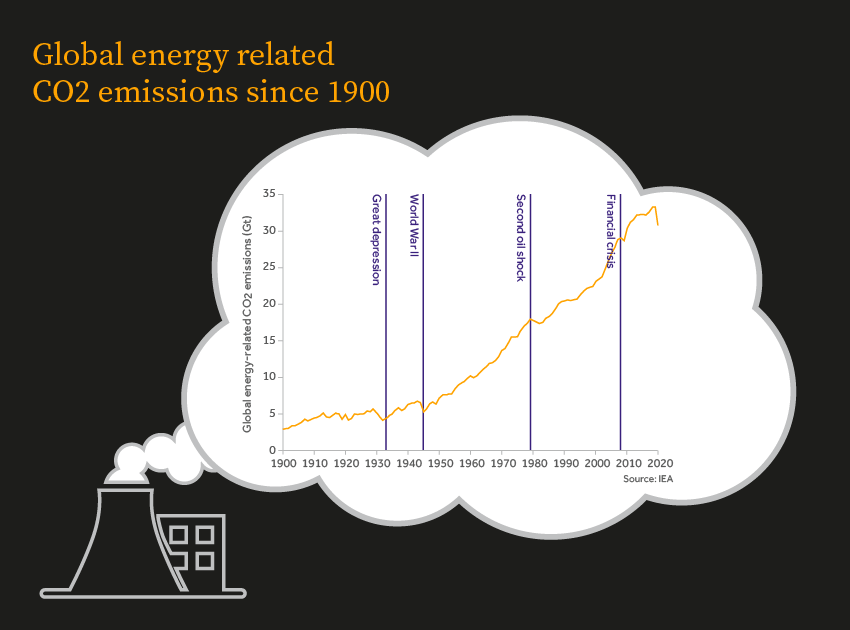 A&C_blog_graphics_Global CO2@72dpi.png