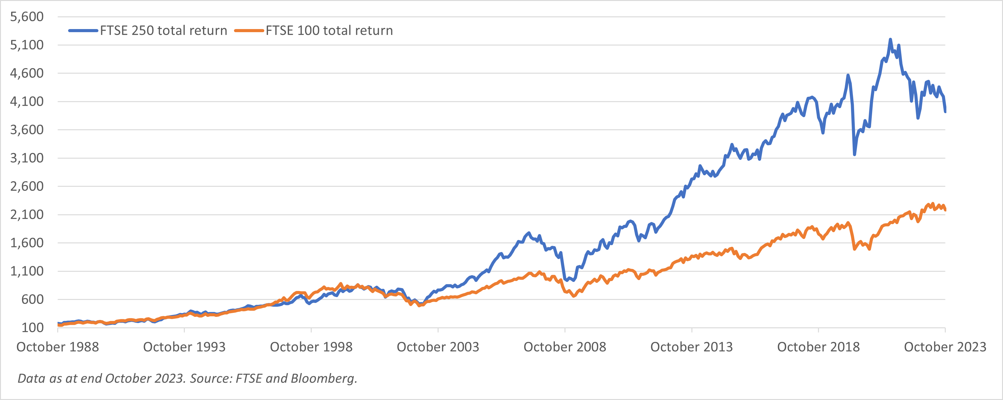 small-caps-growth-chart-2023.png